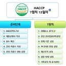 영성저온