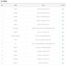 행운복권방공단 이미지