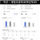 상록자이 이미지