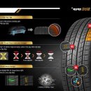 고려타이어종합정비 이미지