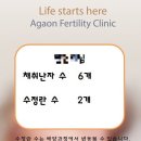 서울아가온여성의원 이미지