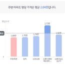 고산로 220 네이버블로그