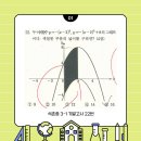 석촌중학교(내) 이미지