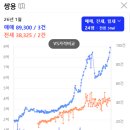석관래미안아트리치 아파트 상가 앞 | [부동산 임장] 2025년 11월의 이문·휘경 임장기(feat. 신구의 조화, 서울의 핵심 뉴타운 속으로…!)