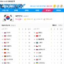 소치 올림픽 종합국가순위 1위 "러시아" 이미지