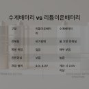 배터리세상