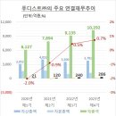 신동방유통 - 49462 | 신동방유통