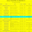 한라토건(주) | 2021년 경상남도 아파트입주예정 단지, 오피스텔 입주예정 단지