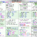 초급 중국어 이미지