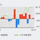 (주)피엠티 이미지