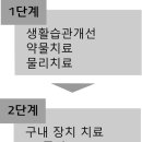 서울소담치과 이미지