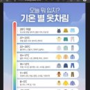 해피진 | 미국여행준비기 (1)