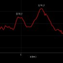 연경경로당 이미지