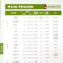 만수3동주민센터 이미지