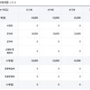 중동유치원 이미지