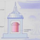 2017년 제11기 &#39;5급승진리더과정 (분임체험활동)&#39;, &#39;문경새재 제1관(주흘관, 영남 제1관)~제2관(조곡관...