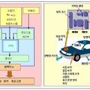 ★ 일반승용차에 블랙박스 장착된다?!!!!! 이미지