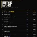 랩타임 - 달서구 상화북로 220 | 랩타임