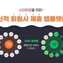 멀티앱크로스