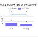 도계전산정보고등학교 이미지