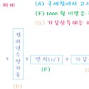 이행강제금 관련 스크랩 이미지