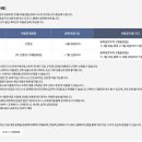 모빈스 | [KT 고객 보답 프로그램] 6개월 간 혜택으로 통신 요금 줄이고 뽕뽑기