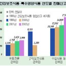 건강식품 이미지