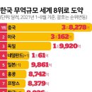 세계종합무역 이미지