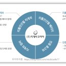 주식회사 홍진