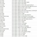 임플라인치과의원의정부점 이미지