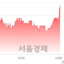 11650-5-50-14 서울경제