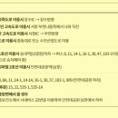 인천대공원 야영장 이미지