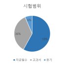 채선비영어학원