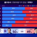 이번총선 연령별 출구조사 이미지