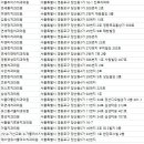 고른이치과의원 이미지