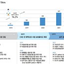 (주)디티앤씨알오 - 14891 | (주)디티앤씨알오