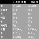 [헛바람 마케팅] 프리미엄 라면의 시초인 신라면 블랙 /14010150_경영학과_박천웅 이미지