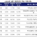 부동산 경.공매 이미지