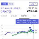 미스터홈즈부동산중개 인천논현센터 | 드디어 1호기 매도..!(부제: 매도인도 매수인 잘 만나야 하고, 매수인도 매도인 잘 만나야 한다)