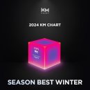 케이엠(km)글로벌