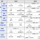 [메가스터디] 2023학년도 수시 핫이슈 - 종합 전형(2) 이미지