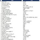 서량 | [공지] 1일 1독 1000일의 기록 760권_독서와 글쓰기 그리고 작가의 길.