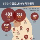 동포모임쉼터