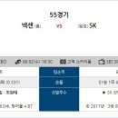 8월 2일 ＜KBO 한국야구＞ 패널분석 이미지