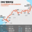 통일전망대(1) | 강원도 고성 통일전망대 출입신고 예약 후기