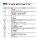 대구굿모닝병원 이미지