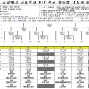 2024 금강대기 고등학교 U17 유스컵 대진표(6월1일~13일) 이미지