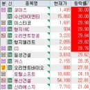 에스지모빌리티(주) 네이버블로그