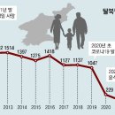 그냥 심심해서요. (26349) 고위 탈북민, 작년 10명안팎 이미지