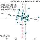 더블유코어테크